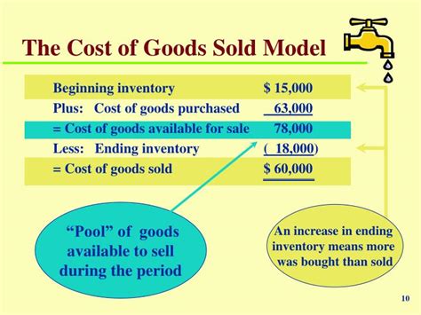 cost of goods sold deutsch